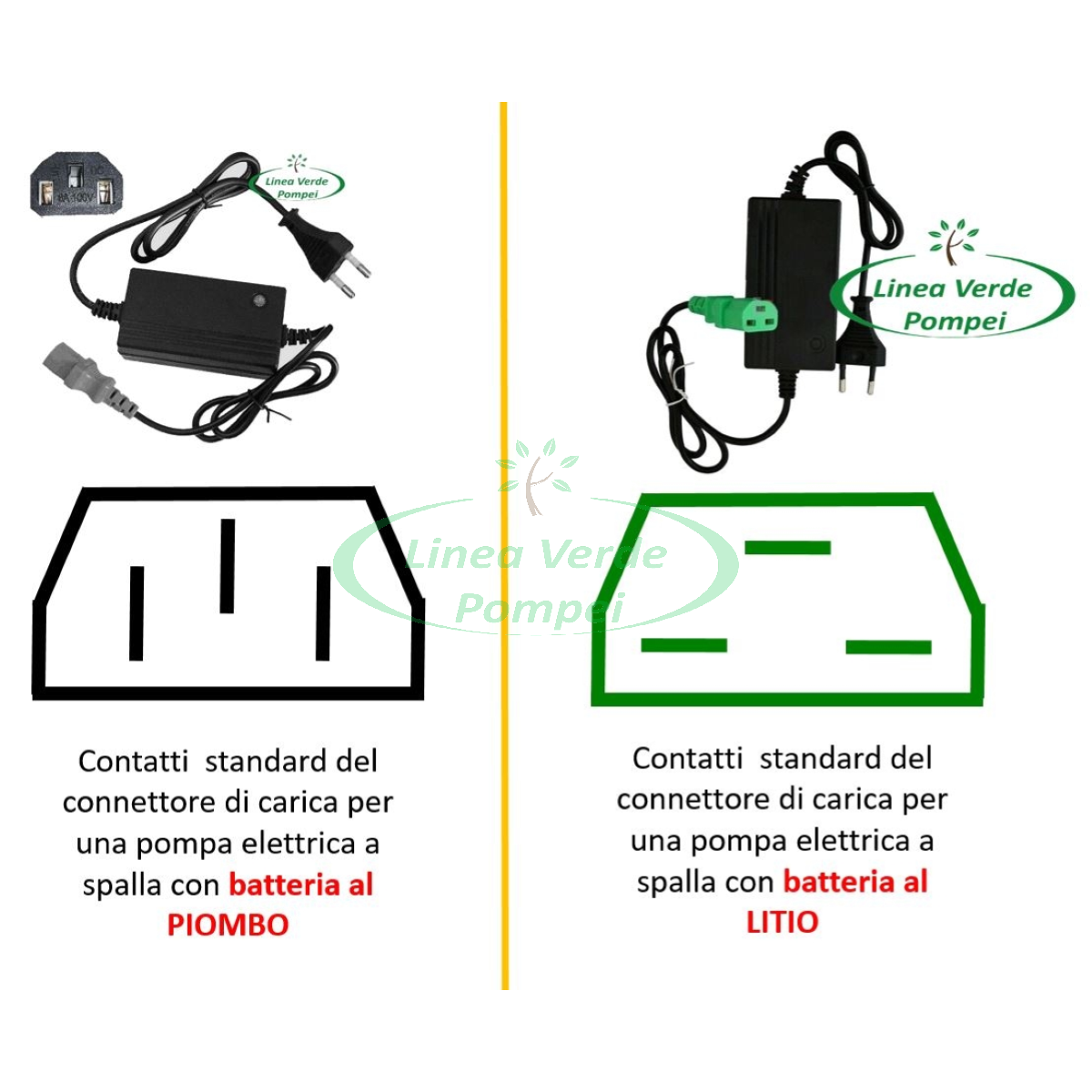 Linea Verde Pompei  Prodotto: 4657 - Caricatore per batteria al piombo 12V  1A-1,2A per pompa irroratrice elettrica - Alimentatore - caricabatteria  contatti perpensicolati al lato lungo del connettore - (Ricambi - Ricambi  per pompe irroratrici);